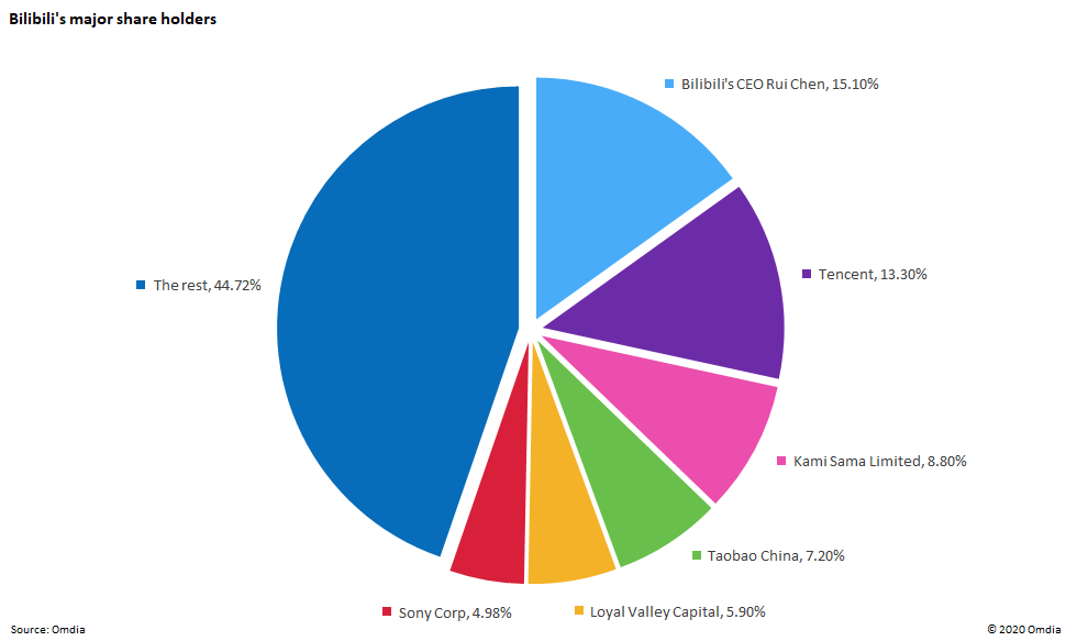 louiseshorthouseinformacom_2020_4_11_11_54_49_bilibili-shareholderspng