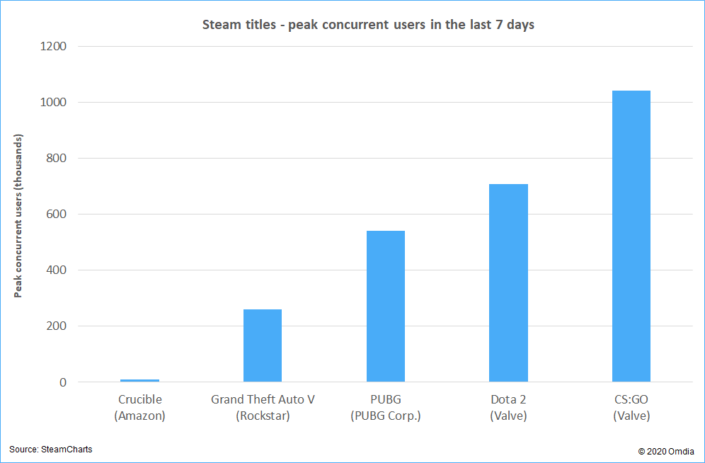 louiseshorthouseinformacom_2020_5_28_14_55_5_crucible-chartpng