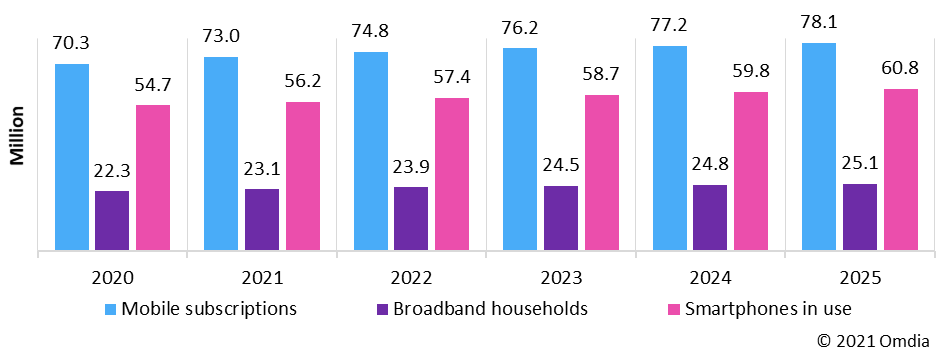 South Korea music industry update, September 2021 :: Omdia