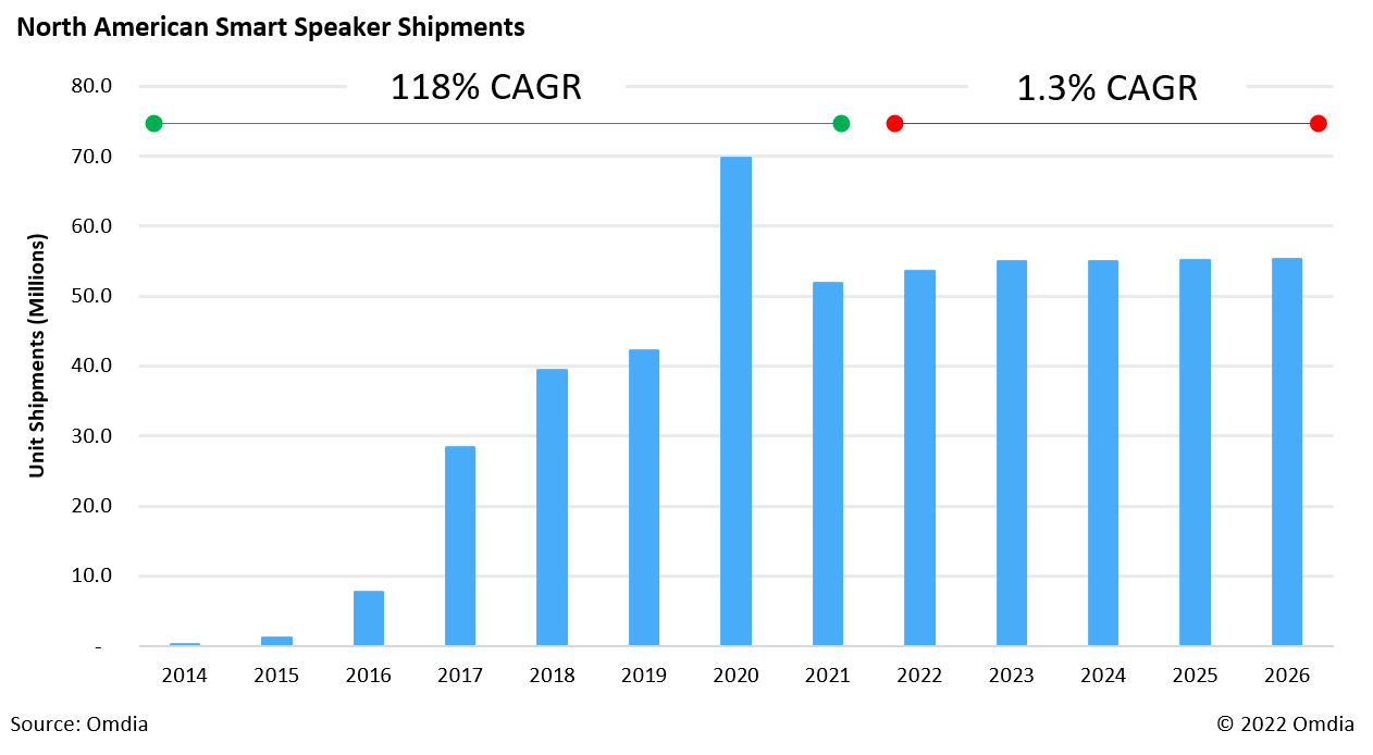 Chart, bar chart

Description automatically generated