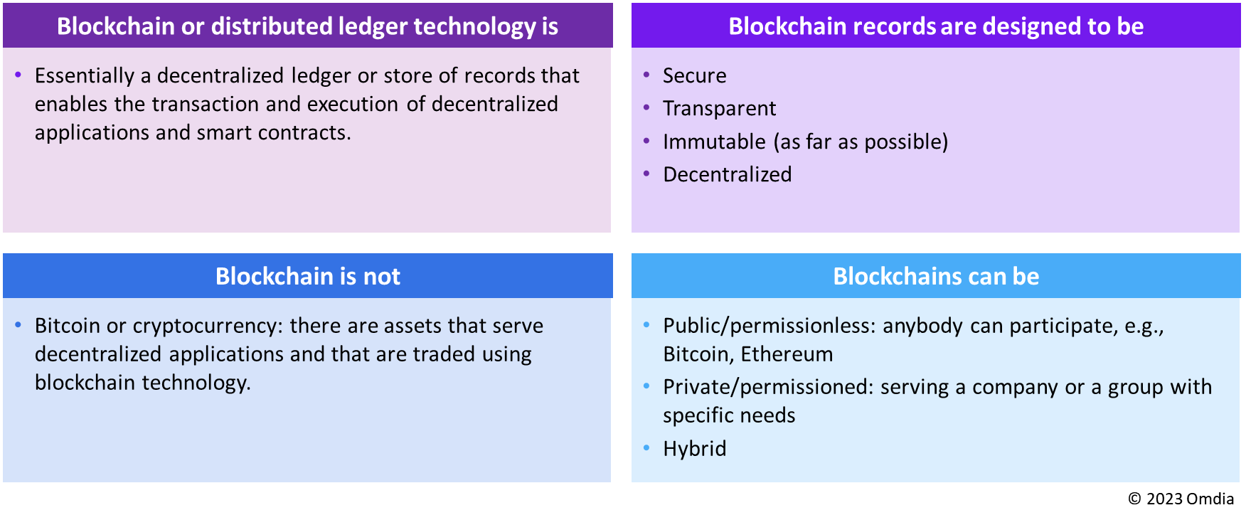 Fundamentals of Decentralized Identity Omdia
