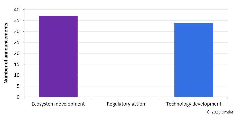 Trends in the Quantum Computing Hardware Market – 2023 Omdia