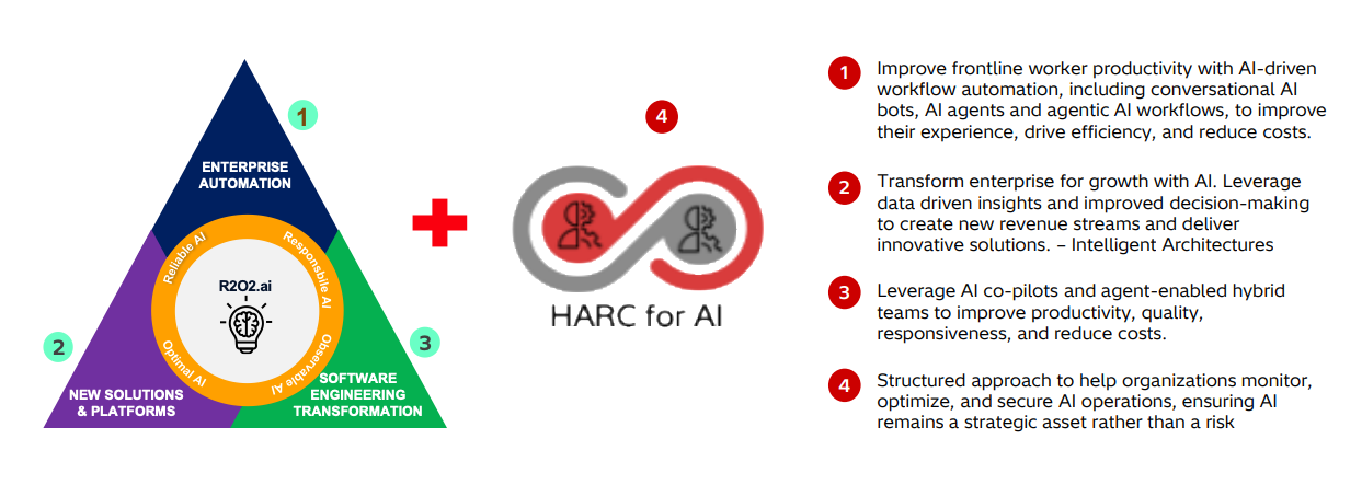 Figure 1: Driving innovation with AI