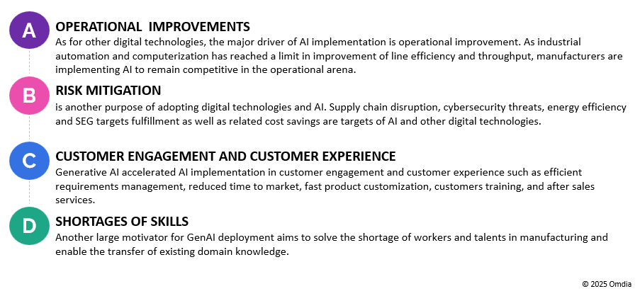 Figure 2: Operational technology (OT) AI adoption drivers