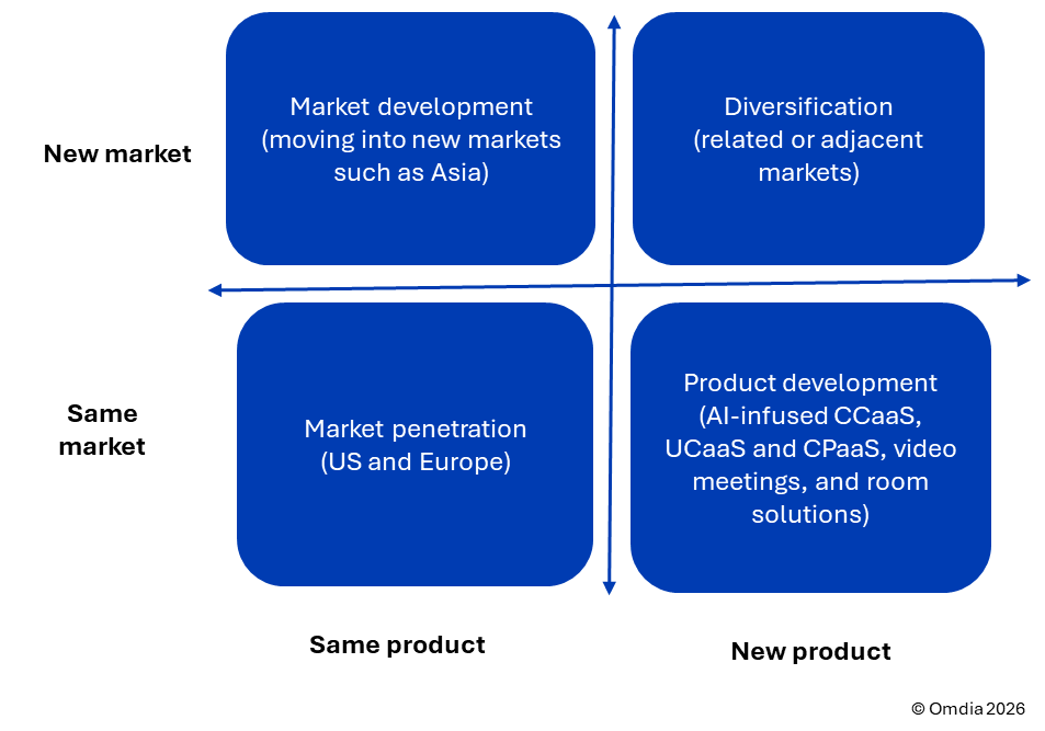 Figure 2: 8x8’s strategic options