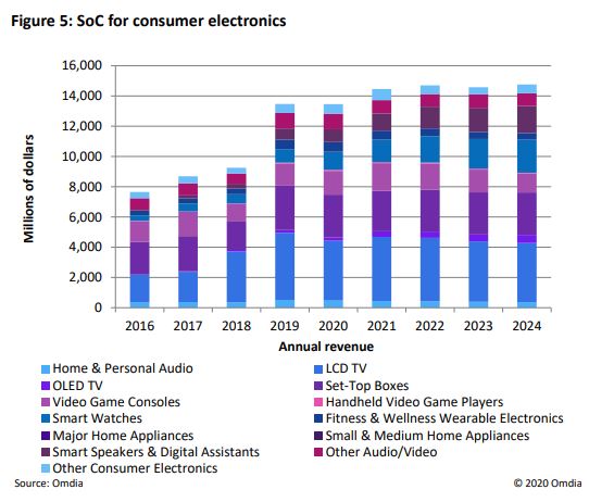 Market Share 2020 Amd Cpu Intel Market Share Intel Vs Amd Cpu 2020