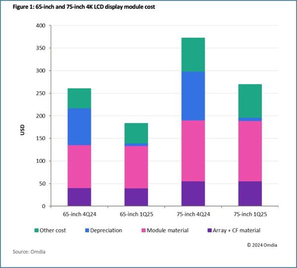 Figure 1 65 inch and 75 inch 4k LCD display module cost