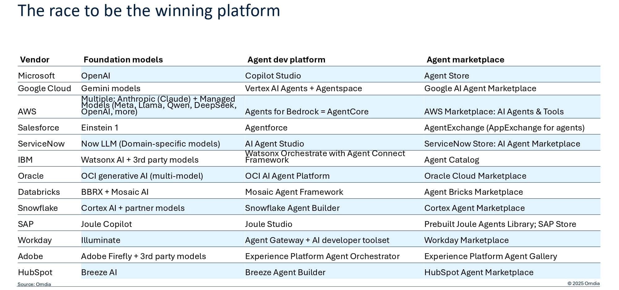 The race to be the winning platform