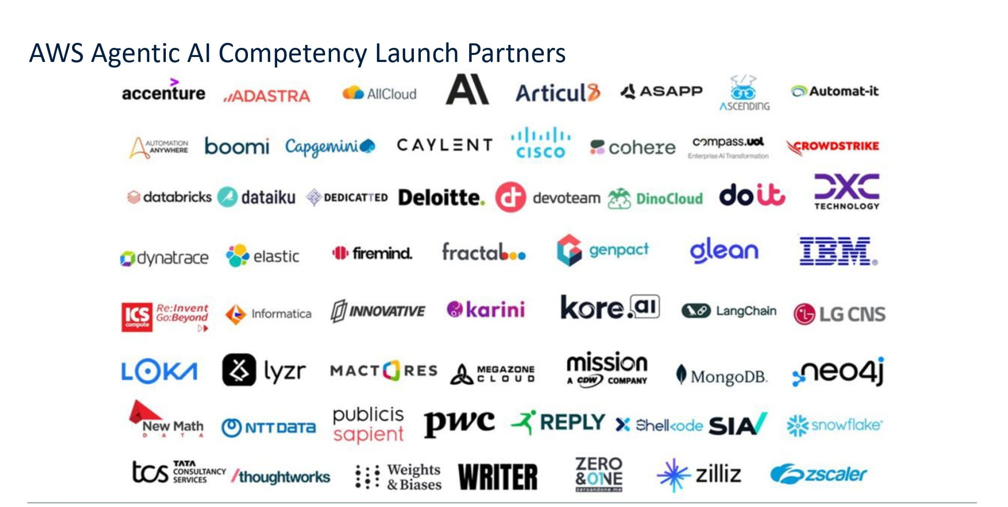 AWS Agentic AI Competency Launch Partners 