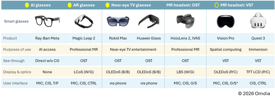Examples of the AR, VR, and MR near-eye devices