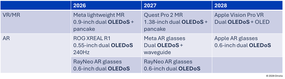 New AR, VR, and MR near-eye device roadmap 2026–28