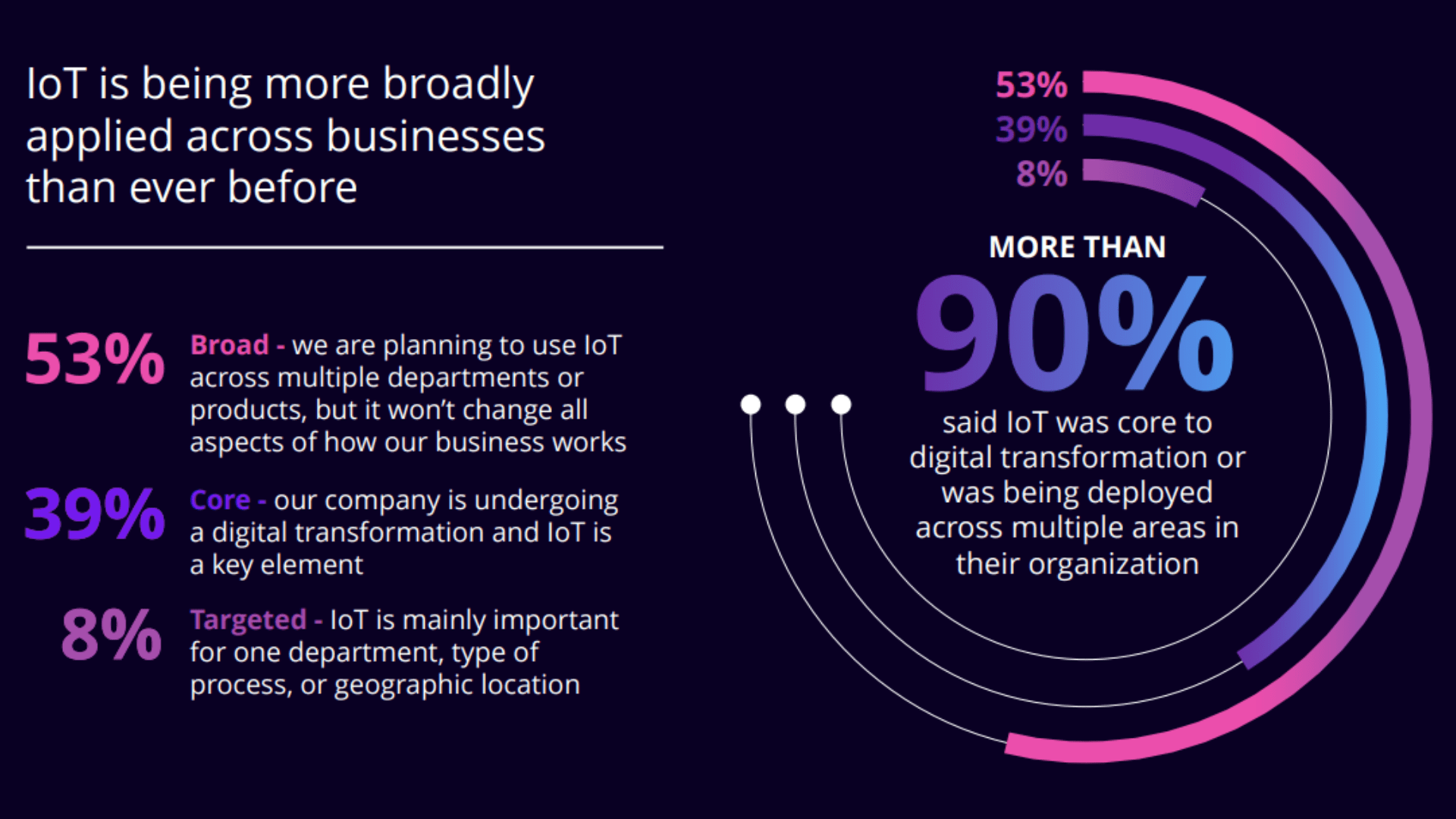 IoTsurvey-2023