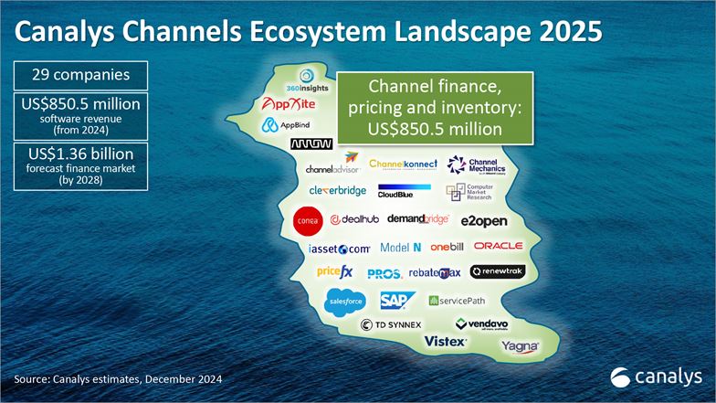 Canalys Channels Ecosystem Landscape finance