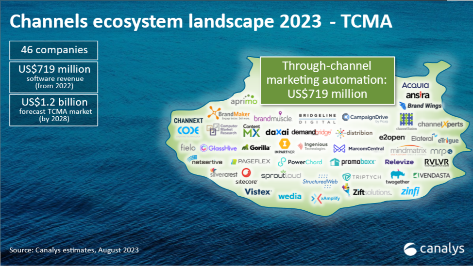 tcma