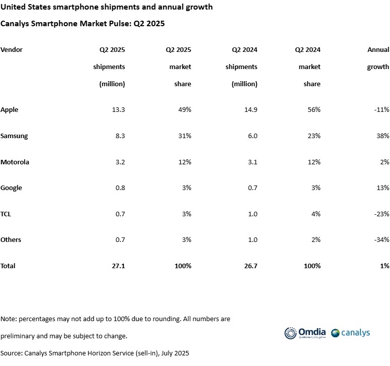 Us smartphone data