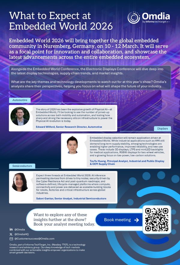 What to expect at Embedded World 2026