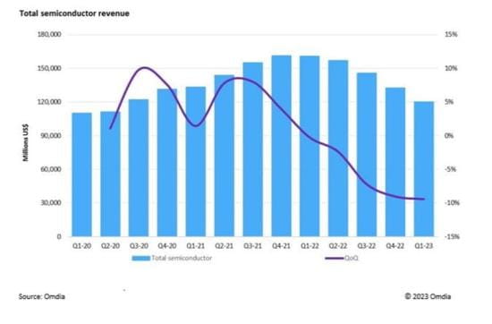 CLT June 2023 PR chart 1