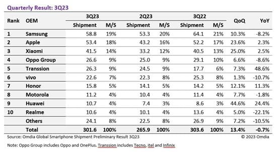 quarterly result 3q23