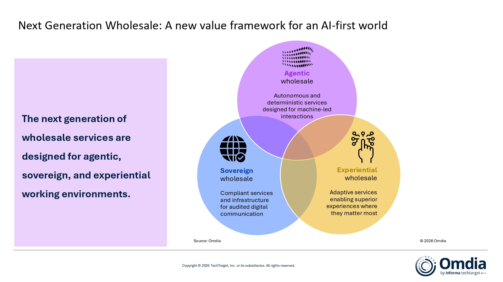 Next Generation Wholesale A new value framework for an AI-first world