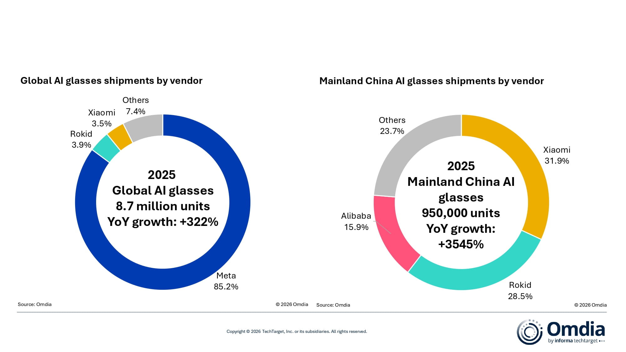 AI glasses shipments